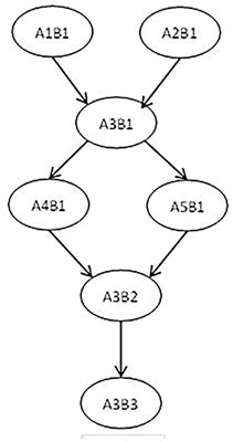 Empirical study on the construction of a cognitive model of factorization in eighth-grade students